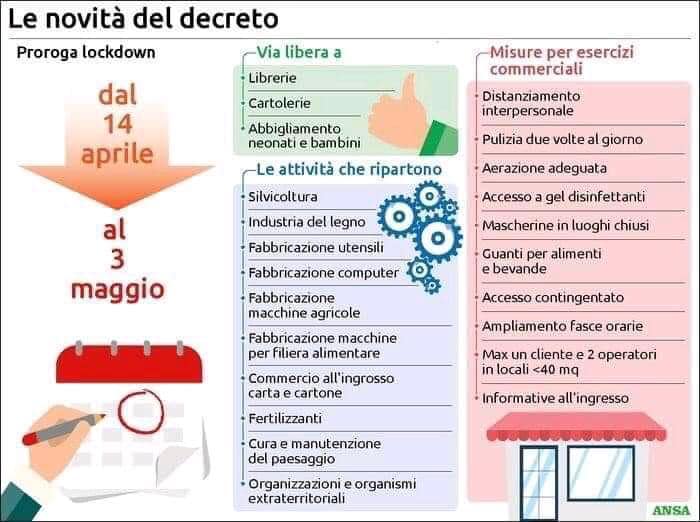 Immagine delle disposizioni