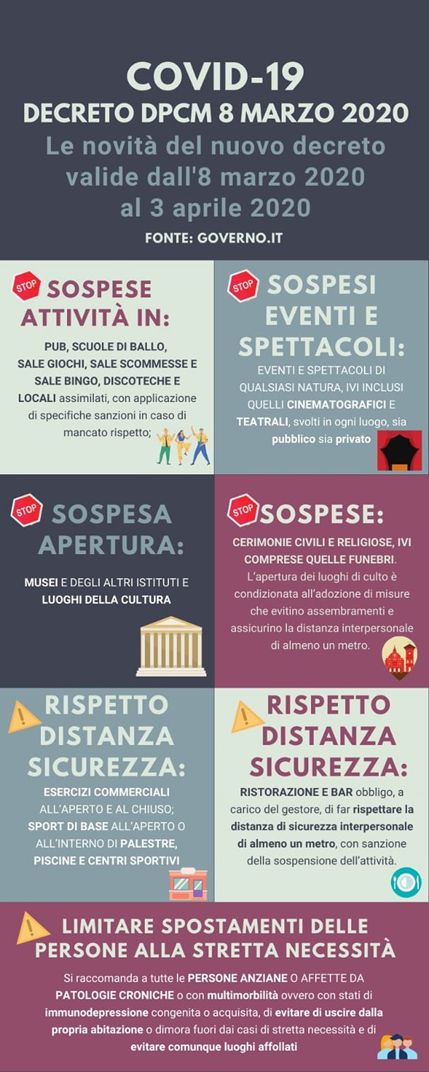 Locandina indicazioni