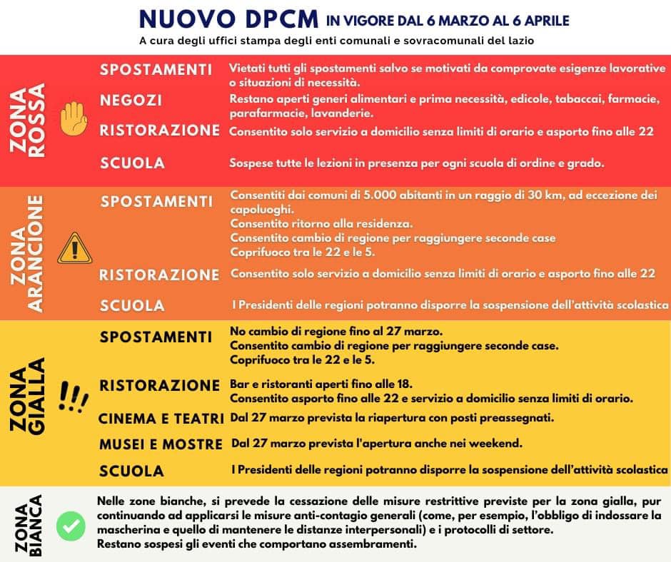 NUOVO DPCM: VALIDITÀ DAL 6 MARZO AL 6 APRILE 